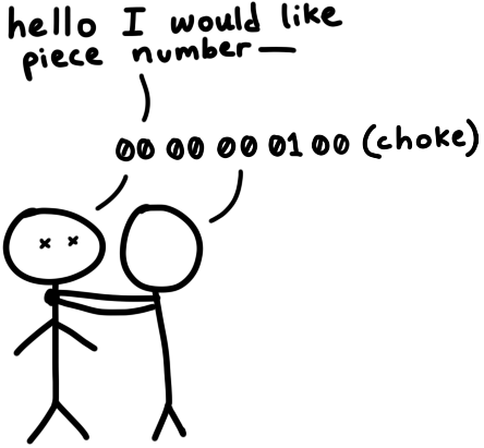 "A cartoon in which person 1 says 'hello I would like piece number—' and person 2 grabs him by the neck and says '00 00 00 01 00 (choke)'