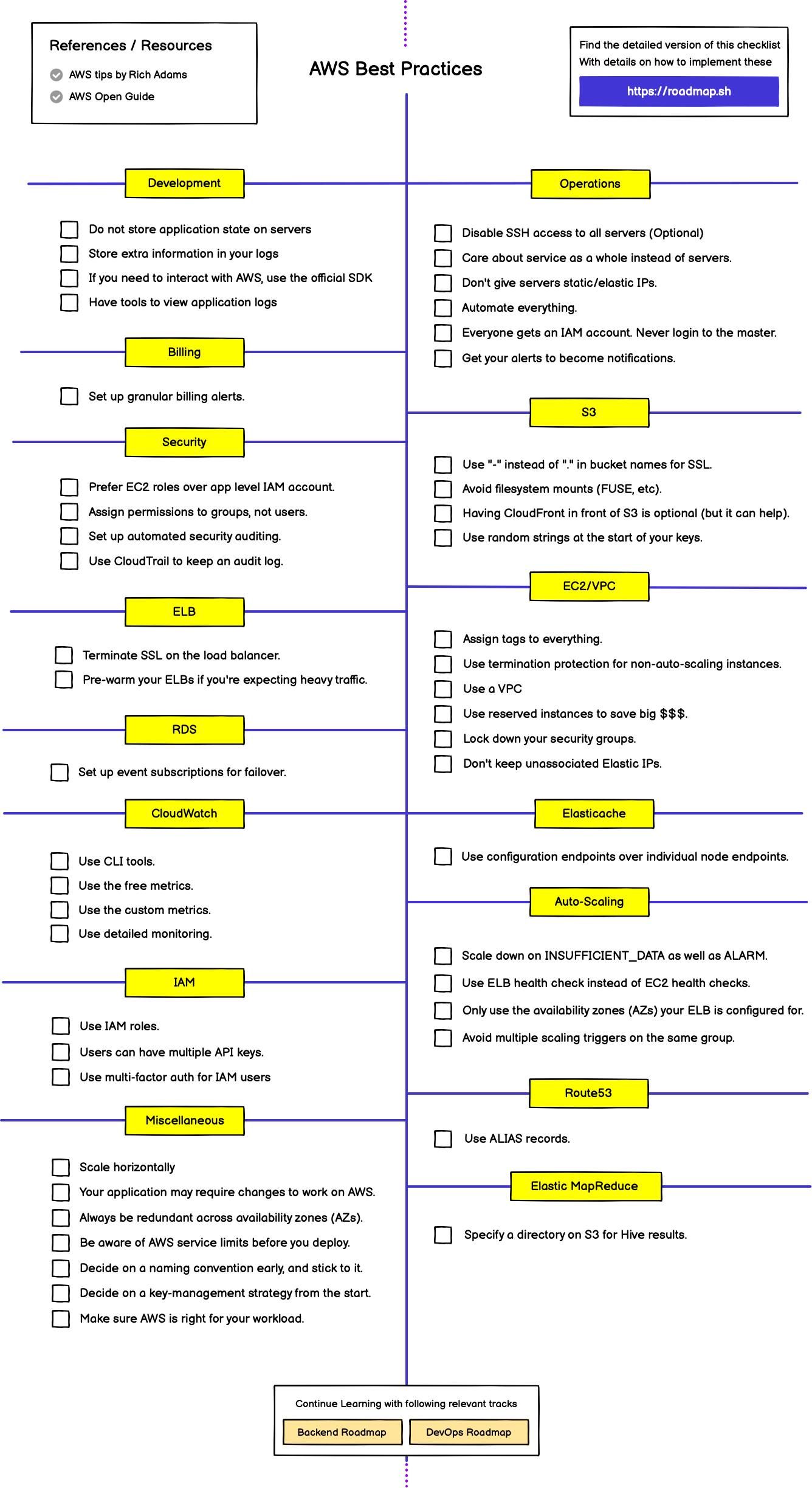 Developer-roadmap/aws.md At Master · Kamranahmedse/developer-roadmap ...