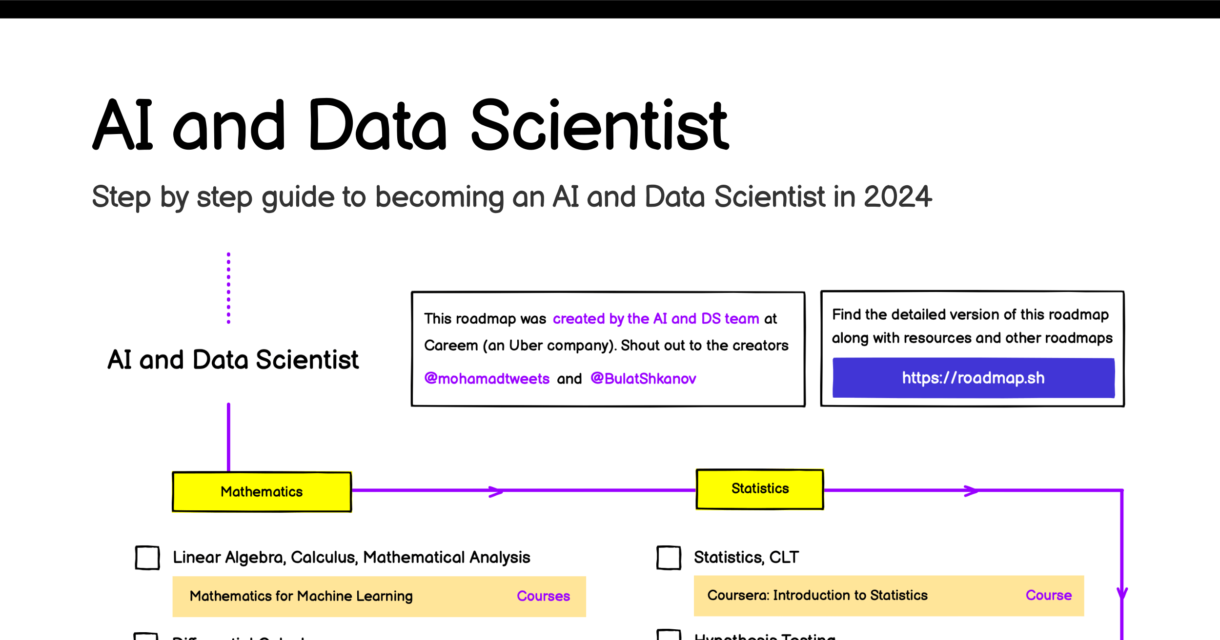 roadmap.sh