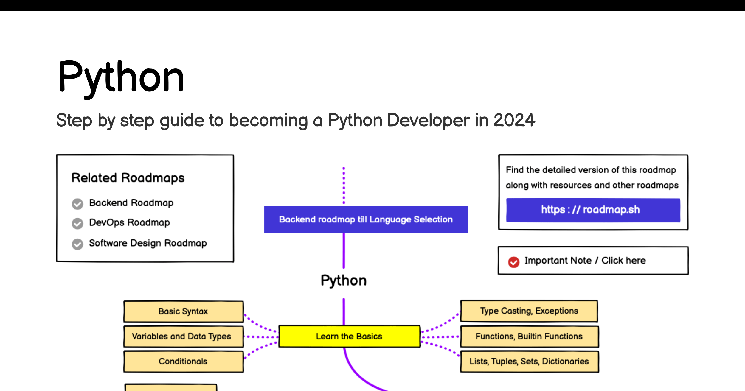 Learn to become a modern Python developer