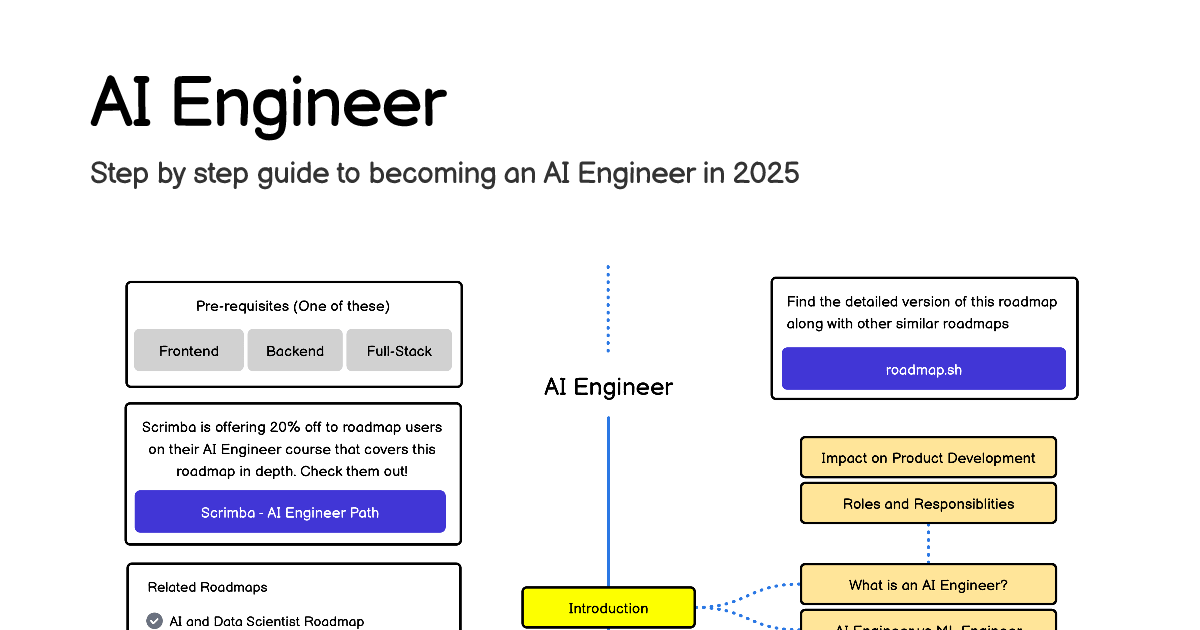 Roadmap complet pour devenir AI Engineer