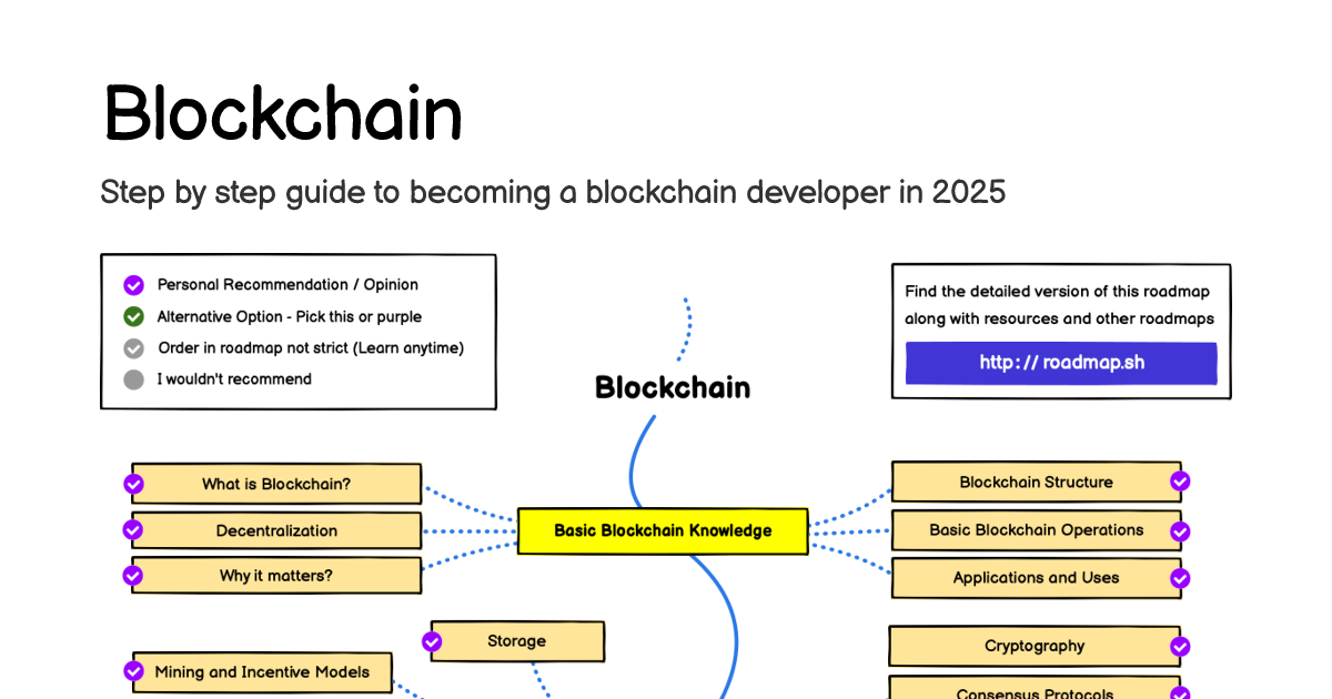 Blockchain Developer Roadmap: Learn to become a blockchain developer