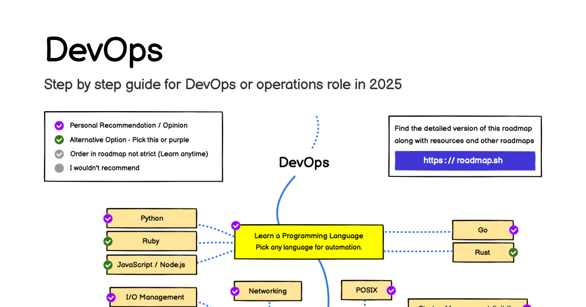 roadmap.sh