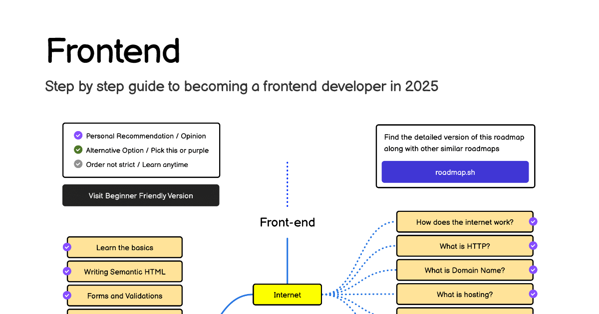 roadmap.sh