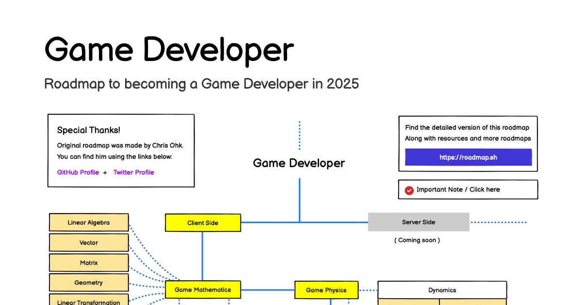 Game Development Roadmap: Hướng Dẫn Toàn Diện Phát Triển Game Từ A Đến Z