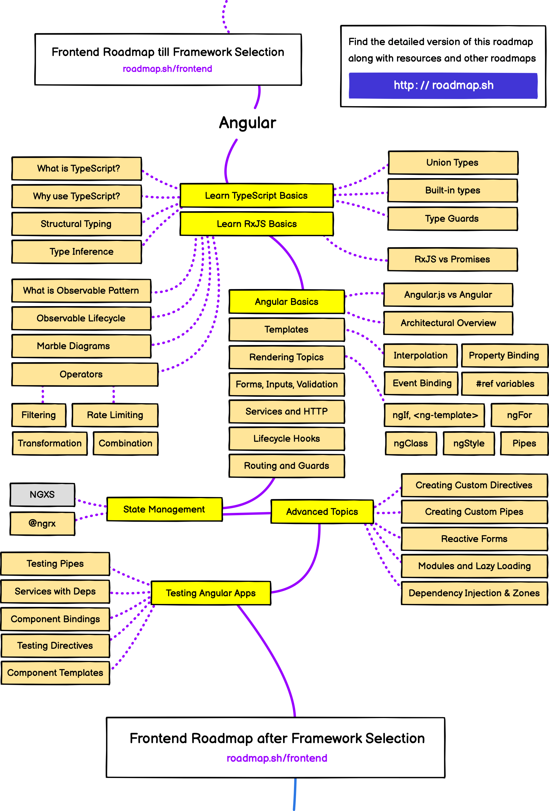 Developer Roadmap Angular Md At Master Kamranahmedse Developer   Angular 