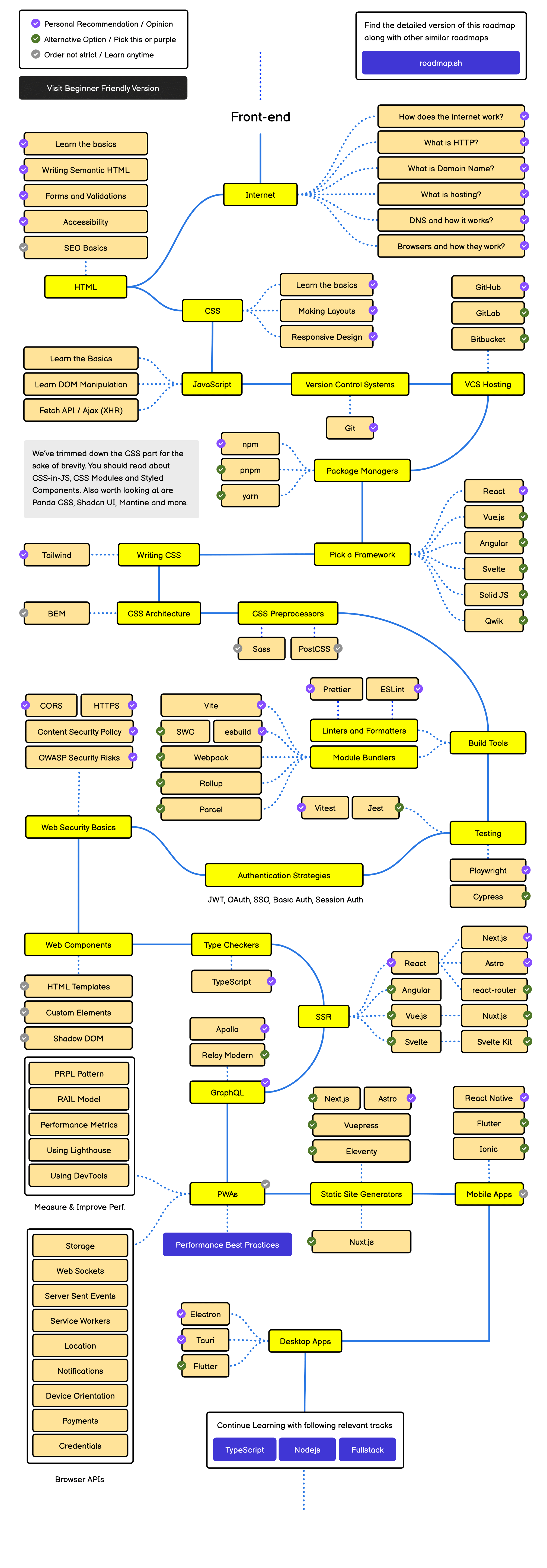 想學習成為現代前端開發人員？一張英文知識路徑圖 - roadmap