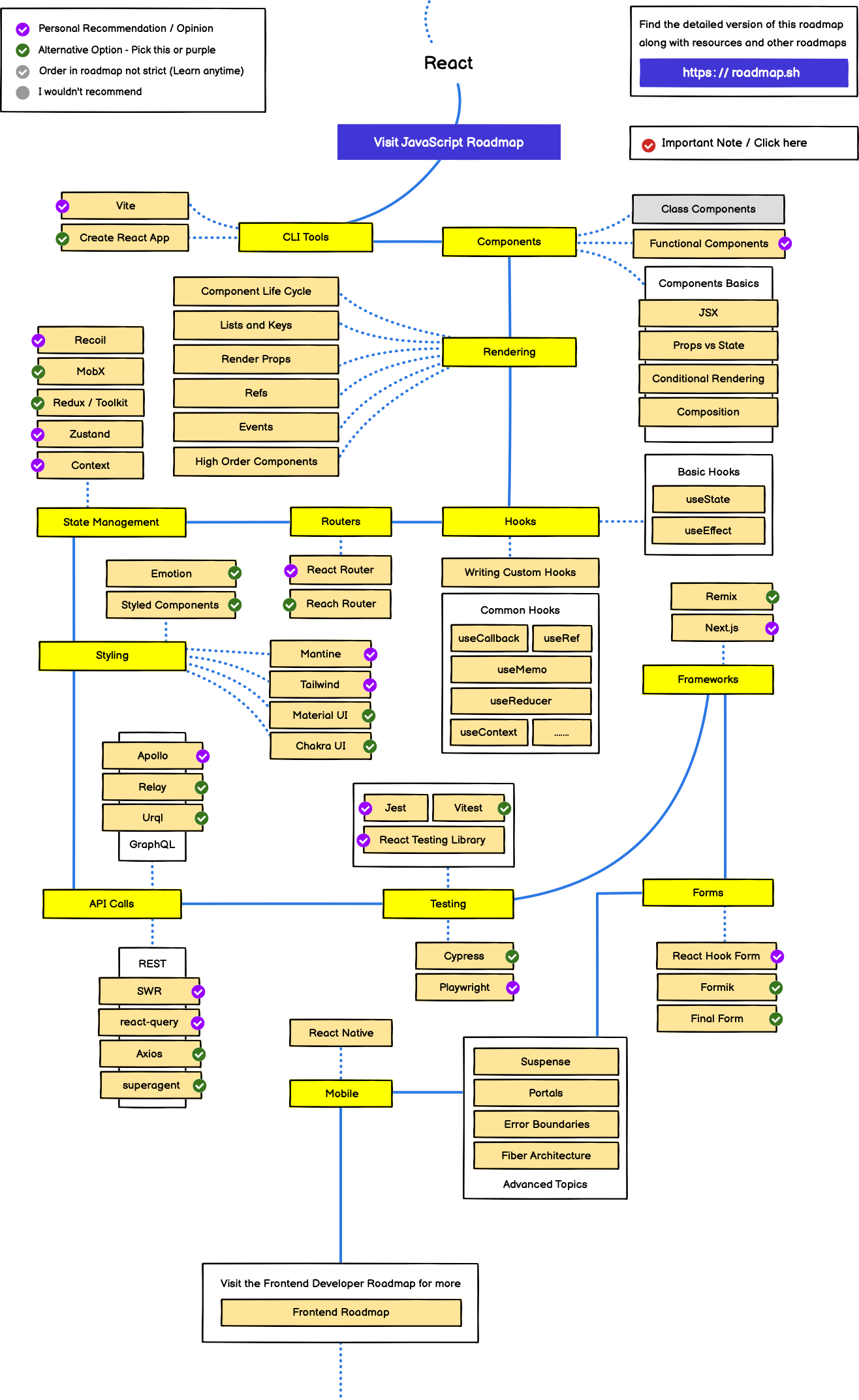 37 Learn Javascript And React Javascript Answer